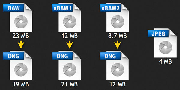 sRAW file sizes