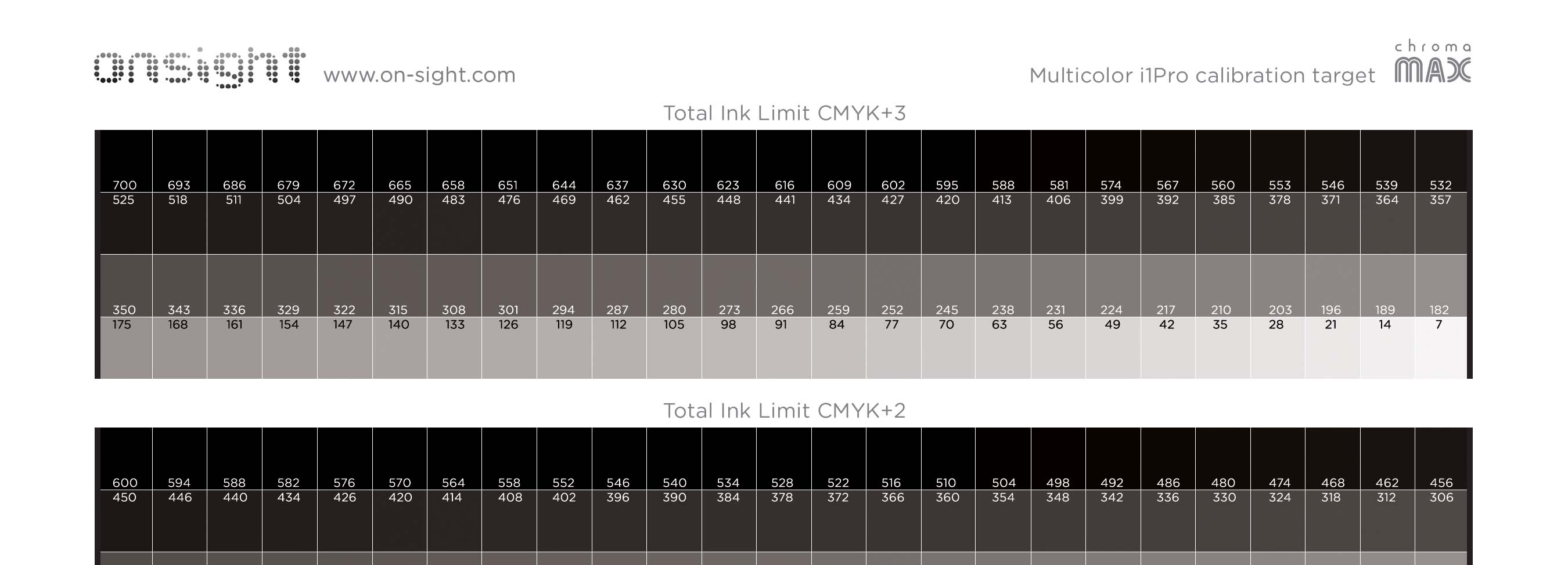 ChromaMax Printer Calibration – Onsight